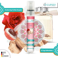 Schrank & Schubladen Duft Spay